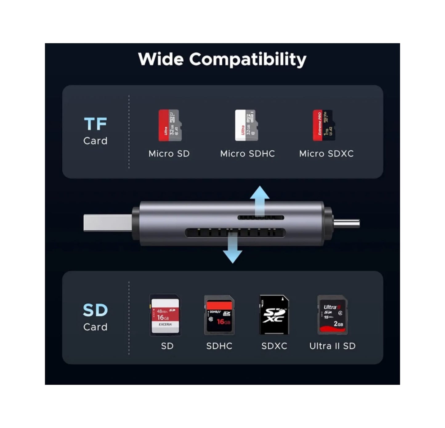 Lector de Tarjeta 2 en 1 USB-A /USB-C Ugreen