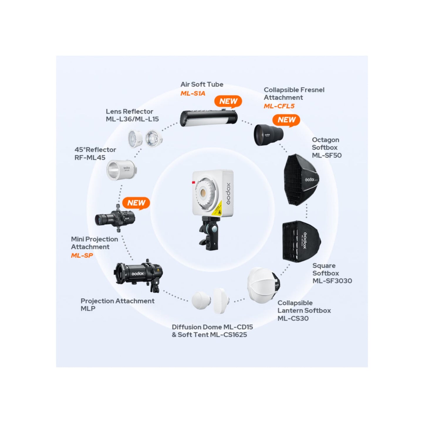 Foco Led ML100 R Godox RGB 110W